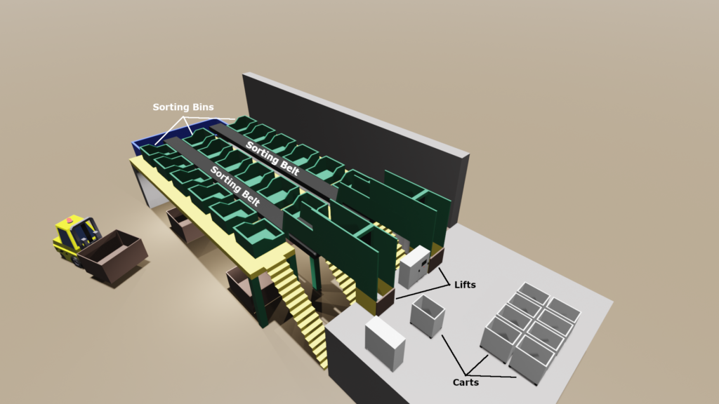 sortation line